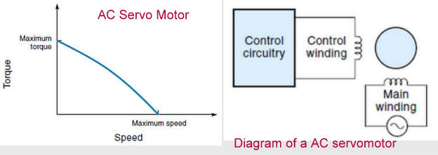 ac servo motor driver circuit diagram